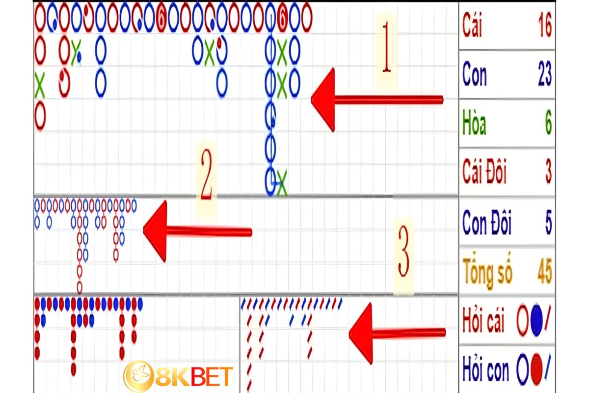 Cùng 8kbet soi cầu baccarat online - cầu 1-2 & 1-3